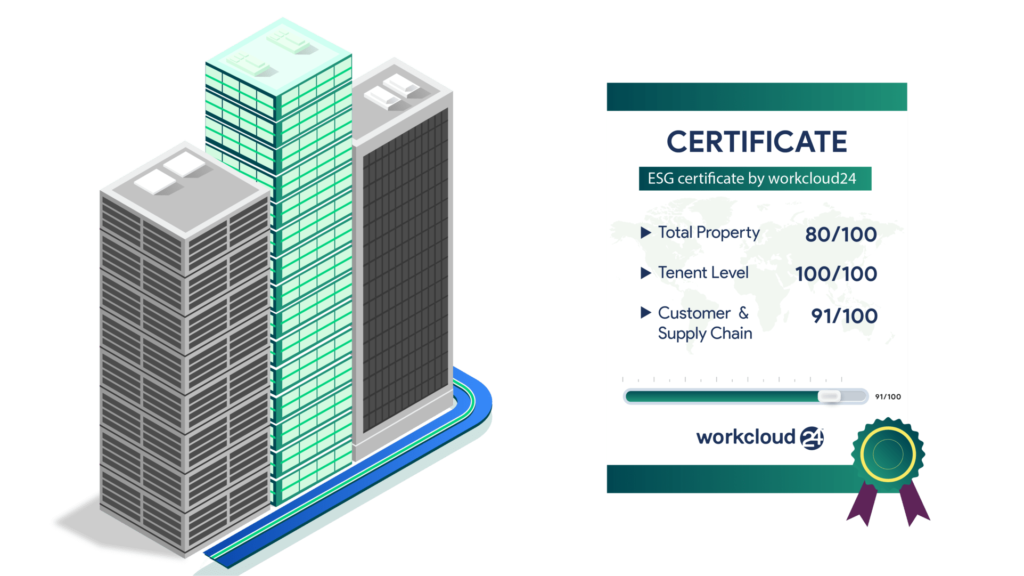 workcloud24 ESG certificate real estate